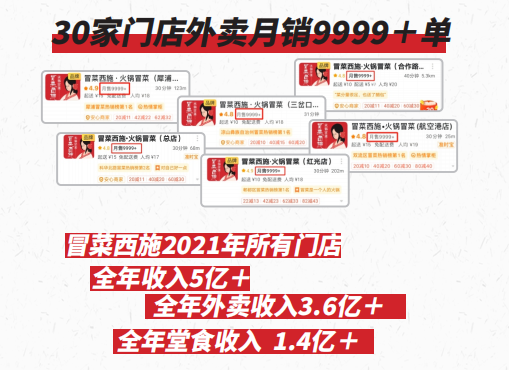 冒菜西施外賣銷量